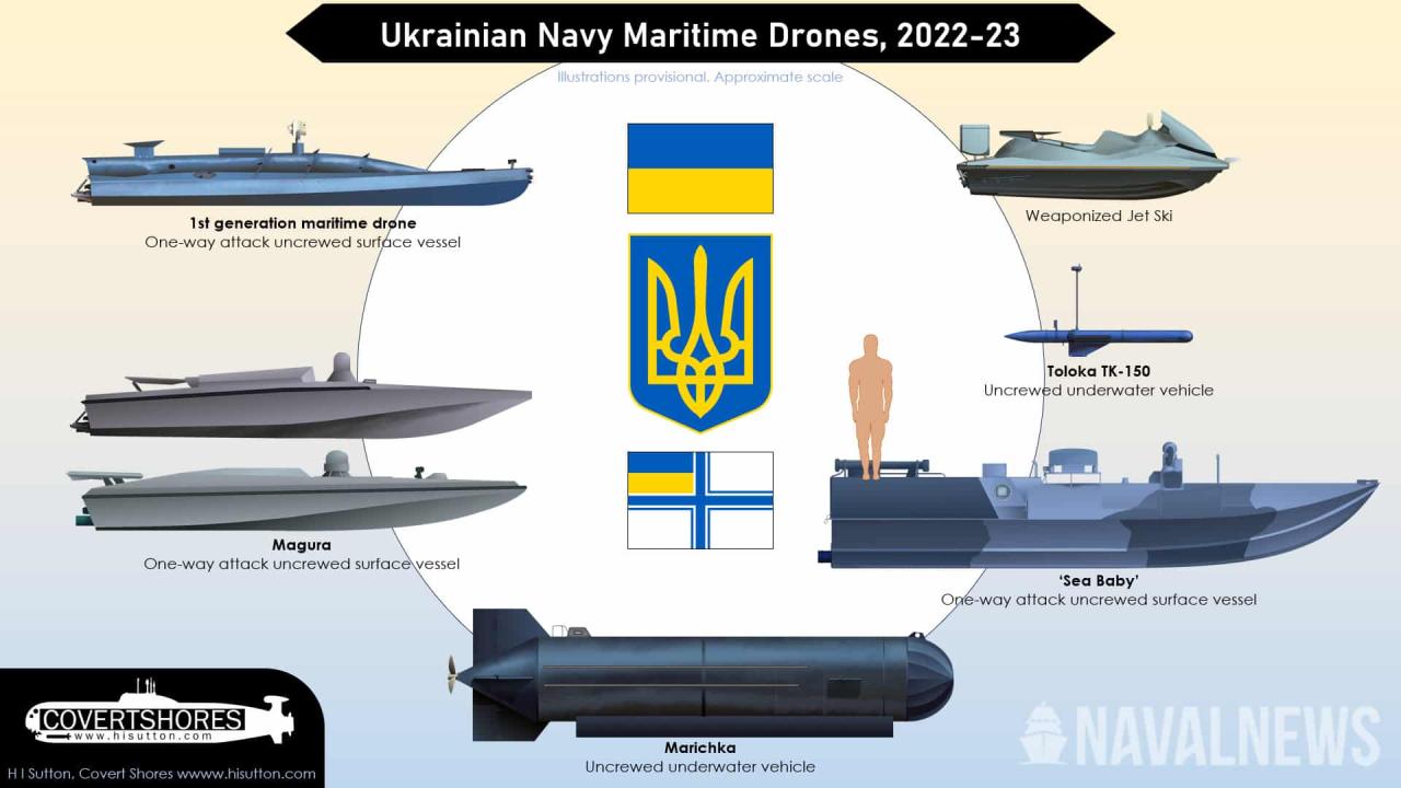 Ukrainian sea drone